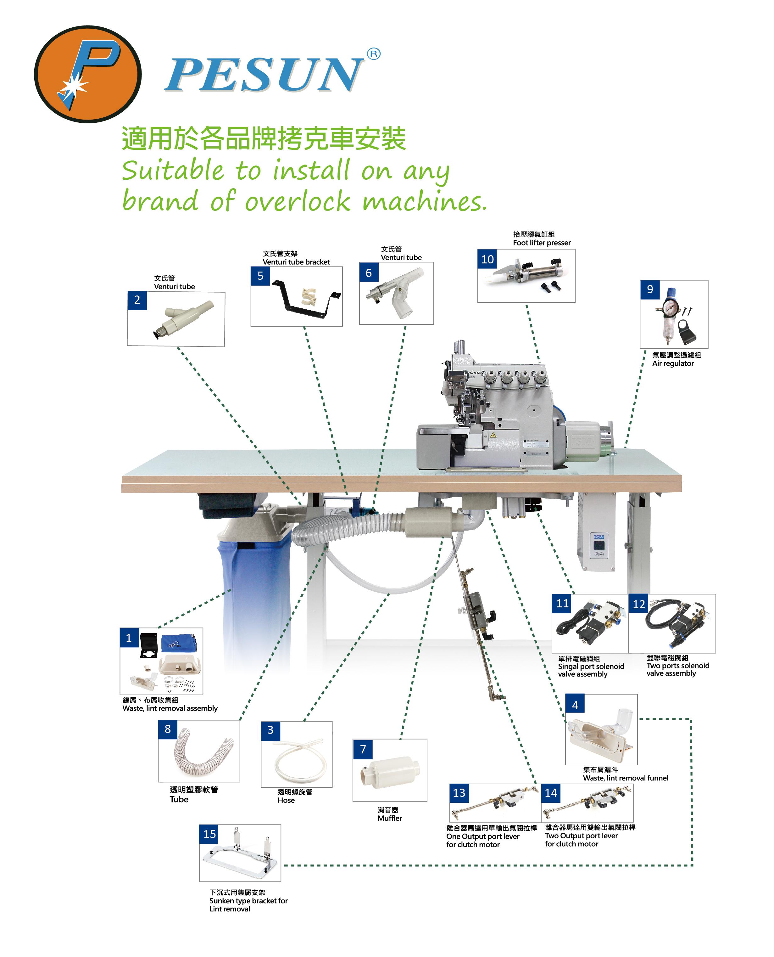 集塵組 -- TAIWAN PESUN CO.,LTD